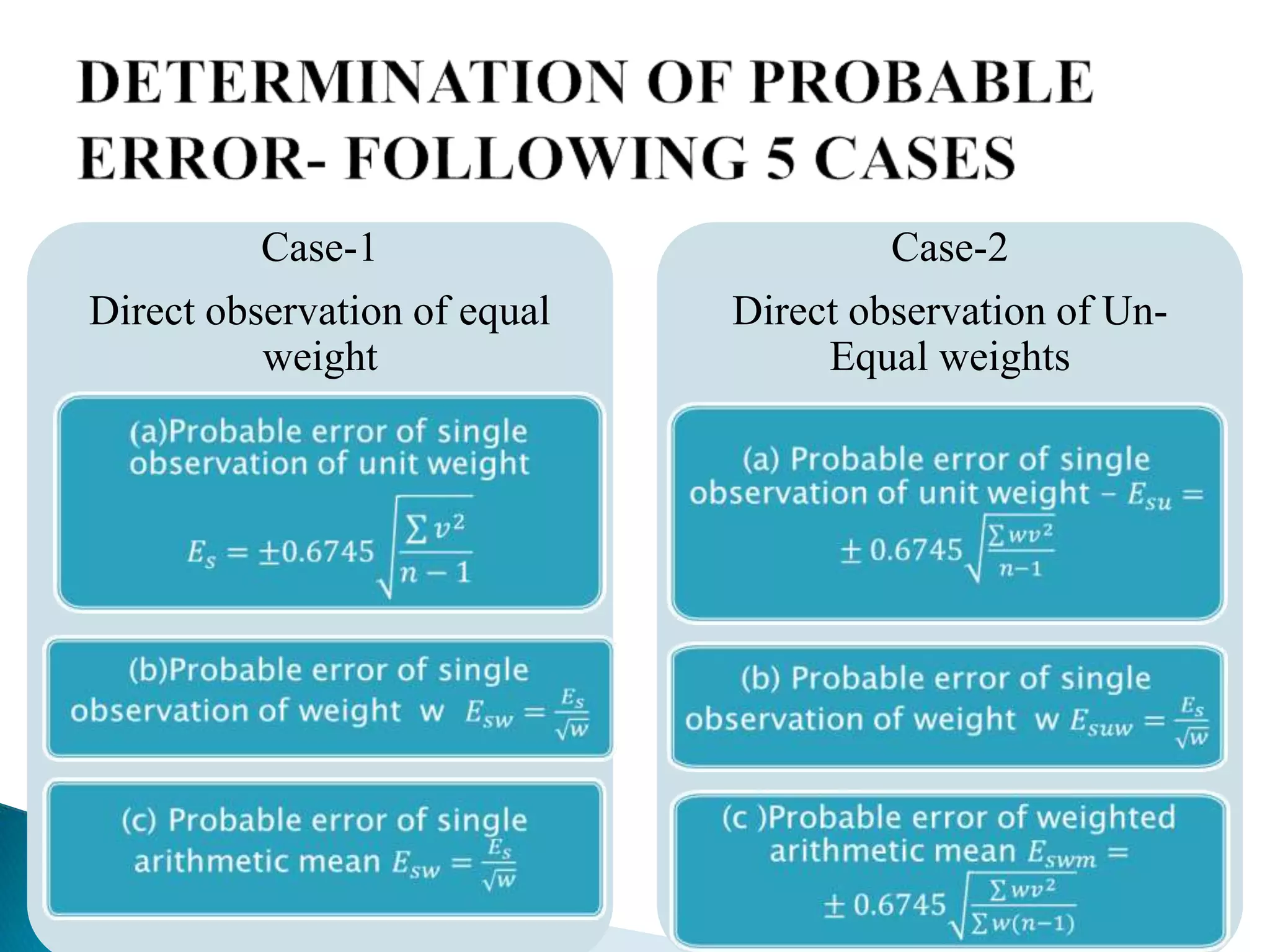 30
Case-1
Direct observation of equal
weight
Case-2
Direct observation of Un-
Equal weights
 
