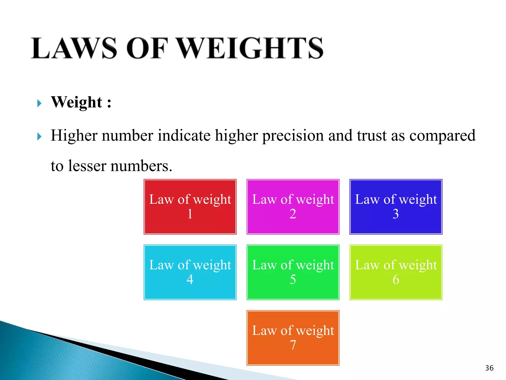  Weight :
 Higher number indicate higher precision and trust as compared
to lesser numbers.
36
Law of weight
1
Law of weight
2
Law of weight
3
Law of weight
4
Law of weight
5
Law of weight
6
Law of weight
7
 