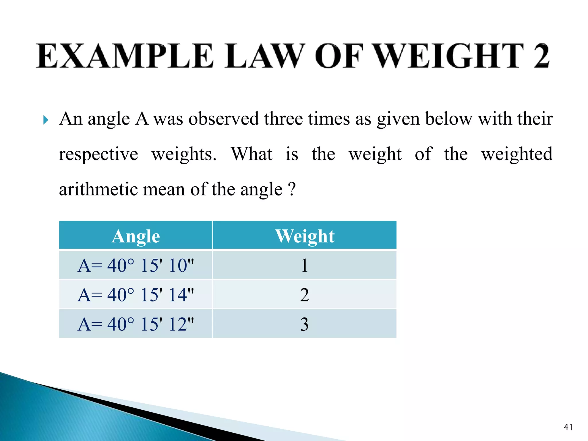  An angle A was observed three times as given below with their
respective weights. What is the weight of the weighted
arithmetic mean of the angle ?
41
Angle Weight
A= 40° 15' 10'' 1
A= 40° 15' 14'' 2
A= 40° 15' 12'' 3
 
