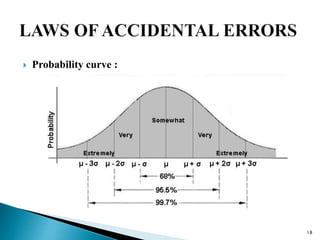 8. THEORY OF ERRORS (SUR) 3140601 GTU | PPTX