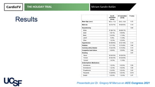 THE HOLIDAY TRIAL Miriam Sandín Rollán
Presentado por Dr. Gregory M Marcus en ACC Congress 2021
 