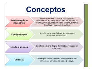 Cultivo en piletas
de concreto:
Son estanques de cemento generalmente
utilizados en el cultivo de truchas; los mismos se
construyen de acuerdo al tipo de terreno, sistemas
de cultivo y especies de cultivo.
Espejos de agua:
Se refiere a la superficie de los estanques
utilizados en el cultivo.
Semilla o alevines:
Se refiere a la cría de pez destinado a repoblar los
estanques.
Embalses:
Gran depósito que se forma artificialmente para
almacenar las aguas de un río o arroyo.
Conceptos
 