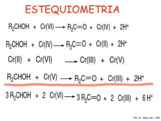ESTEQUIOMETRIA
Prof. Dr. Sidney Lima - 2020
 