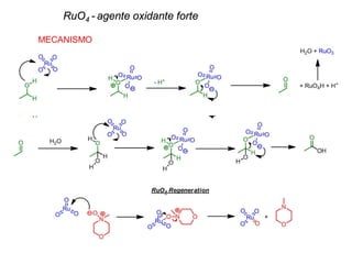 MECANISMO
RuO4 - agente oxidante forte
 