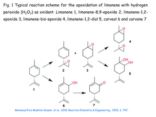 Fig. 1 Typical reaction scheme for the epoxidation of limonene with hydrogen
peroxide (H2O2) as oxidant. Limonene 1, limonene-8,9-epoxide 2, limonene-1,2-
epoxide 3, limonene-bis-epoxide 4, limonene-1,2-diol 5, carveol 6 and carvone 7
Mohamad Faiz Mukhtar Gunam et al., 2018. Reaction Chemistry & Engeneering., 2018, 3, 747.
 
