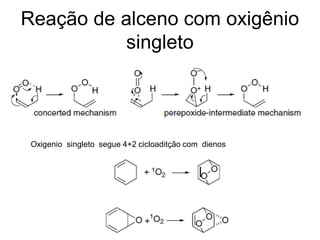 Reação de alceno com oxigênio
singleto
Oxigenio singleto segue 4+2 cicloaditção com dienos
 
