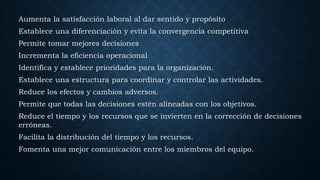 Aumenta la satisfacción laboral al dar sentido y propósito
Establece una diferenciación y evita la convergencia competitiva
Permite tomar mejores decisiones
Incrementa la eficiencia operacional
Identifica y establece prioridades para la organización.
Establece una estructura para coordinar y controlar las actividades.
Reduce los efectos y cambios adversos.
Permite que todas las decisiones estén alineadas con los objetivos.
Reduce el tiempo y los recursos que se invierten en la corrección de decisiones
erróneas.
Facilita la distribución del tiempo y los recursos.
Fomenta una mejor comunicación entre los miembros del equipo.
 