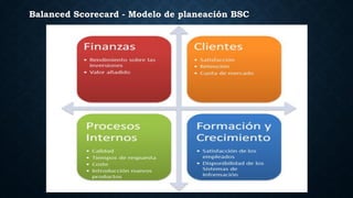 Balanced Scorecard - Modelo de planeación BSC
 