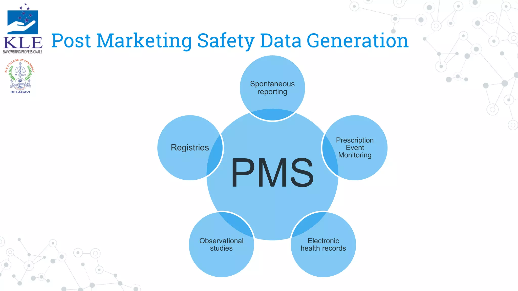 Post Marketing Safety Data Generation
PMS
Spontaneous
reporting
Prescription
Event
Monitoring
Electronic
health records
Observational
studies
Registries
 
