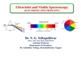 Ultraviolet and Visible Spectroscopy
(ELECTRONIC SPECTROSCOPY)
Dr. N. G. Telkapalliwar
(M.Sc., NET, SET, Ph.D., PGD-NSNT)
Assistant Professor
Department of Chemistry,
Dr. Ambedkar College, Deekshabhoomi, Nagpur
 