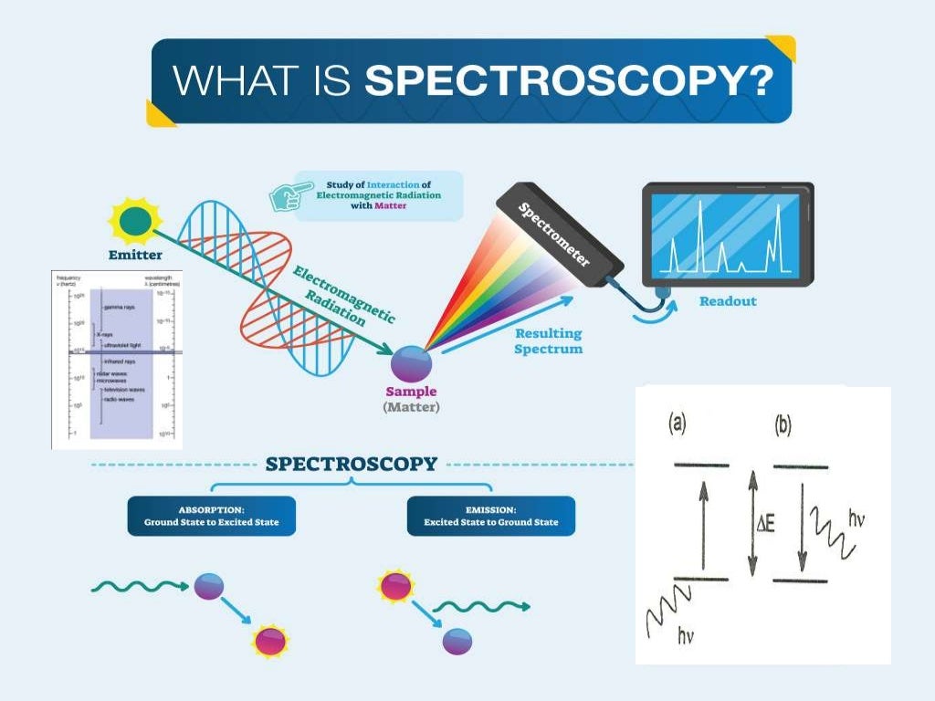 UVvisible Spectroscopy