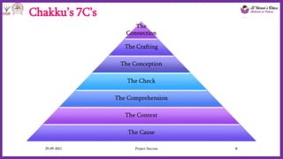 Project success | PPT