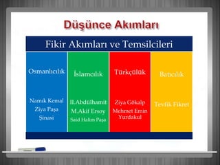 Fikir Akımları ve Temsilcileri
Osmanlıcılık
Namık Kemal
Ziya Paşa
Şinasi
İslamcılık
II.Abdülhamit
M.Akif Ersoy
Said Halim Paşa
Türkçülük
Ziya Gökalp
Mehmet Emin
Yurdakul
Batıcılık
Tevfik Fikret
 