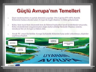  İslam medeniyetinin en parlak dönemini yaşadığı Orta Çağ’da (375-1453), Katolik
Kilisesinin baskısı altında kalan Avrupa’da özgür düşünce ve bilim gelişmemişti.
 Kilise, hem siyasi hem ekonomik hem de bilimsel faaliyetleri kendi kontrolünde tutuyordu.
Kilise söylemlerinin sorgulanmadan doğru kabul edildiği Skolastik Düşünce sistemi,
neredeyse bin yıl Avrupa’ya hâkim oldu.
 Ancak XV. yüzyıl ile birlikte Avrupa’da Katolik Kilisesine karşı sesler yükselmeye, eleştiriler
yapılmaya başladı.
 