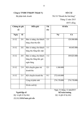 54
Công ty TNHH TM&DVThành Vy SỔ CHI TIẾT
Tài khoản 632: Giá vốn hàng bán
Tháng 12 năm 2015 ĐVT: Đồng
NT Chứng từ TK Số ph...