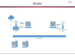 1-22
Router
 