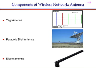 1-25
Components of Wireless Network: Antenna
 Yagi Antenna
 Parabolic Dish Antenna
 Dipole antenna
 