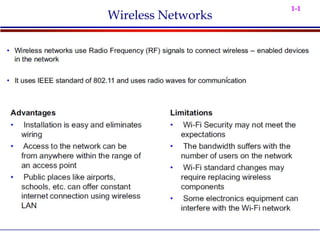 1-1
Wireless Networks
 