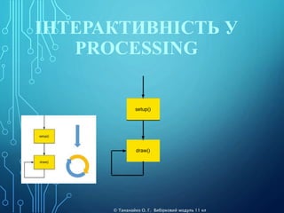 ІНТЕРАКТИВНІСТЬ У
PROCESSING
© Тананайко О. Г. Вибірковий модуль 11 кл
 