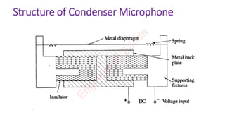Condenser Microphone | PDF