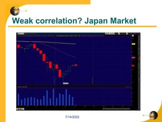 Weak correlation? Japan Market
7/14/2022
 