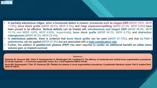 Click to edit Master title style
3535
• In partially edentulous ridges, when a horizontal defect is present, procedures such as staged GBR (MISR 100%, MCR
11.9%), bone block grafts (MISR 98.4%, MCR 6.3%), and ridge expansion/splitting (MISR 97.4%, MCR 6.8%) have
been proved to be effective. Vertical defects can be treated with simultaneous and staged GBR (MISR 98.9%, MCR
13.1% and MISR 100%, MCR 6.95%, respectively), bone block grafts (MISR 96.3%, MCR 8.1%), and distraction
osteogenesis (MISR 98.2%, MCR 22.4%).
• In edentulous patients, there is evidence that bone block grafts can be used (MISR 87.75%), and that Le Fort I
osteotomies can be applied (MISR 87.9%) but are associated with a high complication rate.
• Further, the addition of platelet-rich plasma (PRP) has been reported to confer no additional benefit on either bone
volume gain or implant survival.
Reference:
Esposito M, Grusovin MG, Felice P, Karatzopoulos G, Worthington HV, Coulthard P. The efficacy of horizontal and vertical bone augmentation procedures
for dental implants — A Cochrane systematic review. Eur J Oral Implantol 2009;2:167-84.
Arora NS, Ramanayake T, Ren YF, Romanos GE. Platelet-rich plasma in sinus augmentation procedures: A systematic literature review: Part II. Implant Dent
2010;19:145-57.
 