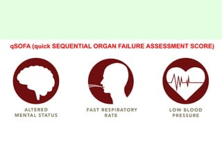 qSOFA (quick SEQUENTIAL ORGAN FAILURE ASSESSMENT SCORE)
 