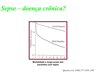 Quartin et al. JAMA 277:1058 ,1997
Sepse – doença crônica?
Mortalidade a longo prazo dos
pacientes com sepse
 
