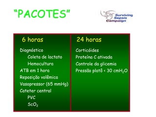“PACOTES”
6 horas 24 horas
Diagnóstico
Coleta de lactato
Hemocultura
ATB em 1 hora
Reposição volêmica
Vasopressor (65 mmHg)
Cateter central
PVC
ScO2
Corticóides
Proteína C ativada
Controle da glicemia
Pressão platô < 30 cmH2O
 