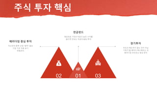 주식 투자 핵심
02 03
01