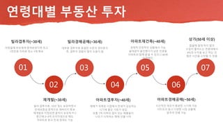 01
02
03
04
05
06
연령대별 부동산 투자
07