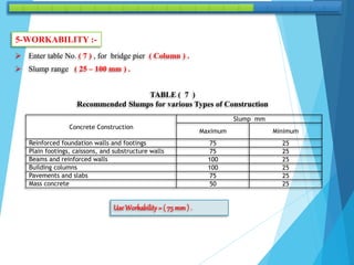 5-WORKABILITY :-
 Enter table No. ( 7 ) , for bridge pier ( Column ) .
 Slump range ( 25 – 100 mm ) .
Use Workability= ( 75 mm) .
TABLE ( 7 )
Recommended Slumps for various Types of Construction
Concrete Construction
Slump mm
Maximum Minimum
Reinforced foundation walls and footings 75 25
Plain footings, caissons, and substructure walls 75 25
Beams and reinforced walls 100 25
Building columns 100 25
Pavements and slabs 75 25
Mass concrete 50 25
 