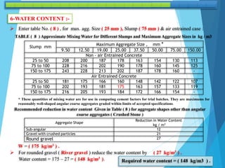 6-WATER CONTENT :-
 Enter table No. ( 8 ) , for max. agg. Size ( 25 mm ), Slump ( 75 mm ) & air entrained case :
TABLE ( 8 ) Approximate Mixing Water for Different Slumps and Maximum Aggregate Sizes in kg / m3
Slump mm
Maximum Aggregate Size , mm *
9.50 12.50 19.00 25.00 37.50 50.00 75.00 150.00
Non - air Entrained Concrete
25 to 50 208 200 187 178 163 154 130 113
75 to 100 228 216 202 190 178 160 145 125
150 to 175 243 228 213 202 187 178 160 -
Air Entrained Concrete
25 to 50 181 175 166 160 148 142 122 107
75 to 100 202 193 181 175 163 157 133 119
150 to 175 216 205 193 184 172 166 154 -
W = ( 175 kg/m3 ) .
* These quantities of mixing water are for use in computing cement factors for trial batches. They are maximums for
reasonably well-shaped angular coarse aggregates graded within limits of accepted specifications.
Recommended reduction in water content Given in Table ( 8 ) for aggregate shapes other than angular
coarse aggregates ( Crushed Stone )
Aggregate Shape
Reduction in Water Content
kg / m3
Sub-angular 12
Gravel with crushed particles 21
Round gravel 27
 For rounded gravel ( River gravel ) reduce the water content by ( 27 kg/m3 ) .
Water content = 175 – 27 = ( 148 kg/m3 ). Required water content = ( 148 kg/m3 ) .
 