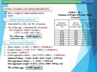 9-FINE AGGREGATE REQUIREMENTS:-
 Here , weight or volume method can be
used :-
(A) – Weight Method calculations :-
 Enter table No. ( 10 ) . for Wt. of concrete .
TABLE ( 10 )
Estimate of Weight of Freshly Mixed
Concrete
Maximum
aggregate Size ,
mm
Non-air-
entrained
Concrete , kg/m3
Air-entrained
Concrete ,
kg/m3
9.50 2276 2187
12.50 2305 2228
19.00 2347 2276
25.00 2376 2311
37.50 2412 2347
50.00 2441 2370
75.00 2465 2394
150.00 2507 2441
 Wt. of fine agg. = Estimated Wt. of concrete
- Wt. of (Gravel + Water + Cement ) .
= 2311 – ( 1160 + 148 + 334 )
Wt. of fine agg. = ( 669 kg/m3 ) ,
( Approximate value ) .
(A) – Absolute Volume Method:-
 Water volume = { ( 148 / 1× 1000 ) } = ( 0.148 m3 ) .
 Cement volume = { ( 334 / 3.15 × 1000 ) } = ( 0.106 m3 ) .
 Air volume = ( 0.07 m3 )
 Coarse aggregate volume = 1160 / (2.621 x 1000 ) = ( 0.443 m3 )
Subtotal Volume = 0.148 + 0.106 + 0.07 + 0.443 = 0.767 m3
Fine aggregates volume = 1 - 0.767 = 0.233 m3
Fine aggregates weight = 0.233 x 2.572 x 1000 = 599 kg / m3
Wt. of fine agg. = ( 599 kg/m3 )
 