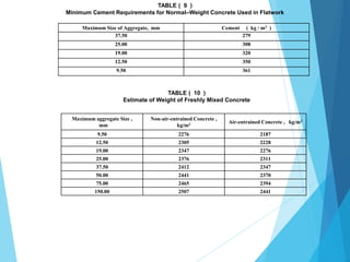Maximum Size of Aggregate, mm Cement ( kg / m3 )
37.50 279
25.00 308
19.00 320
12.50 350
9.50 361
TABLE ( 9 )
Minimum Cement Requirements for Normal–Weight Concrete Used in Flatwork
Maximum aggregate Size ,
mm
Non-air-entrained Concrete ,
kg/m3 Air-entrained Concrete , kg/m3
9.50 2276 2187
12.50 2305 2228
19.00 2347 2276
25.00 2376 2311
37.50 2412 2347
50.00 2441 2370
75.00 2465 2394
150.00 2507 2441
TABLE ( 10 )
Estimate of Weight of Freshly Mixed Concrete
 