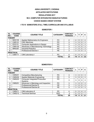 6
ANNA UNIVERSITY, CHENNAI
AFFILIATED INSTITUTIONS
REGULATIONS 2017
M.E. COMPUTER INTEGRATED MANUFACTURING
CHOICE BASED CREDIT SYSTEM
I TO IV SEMESTERS (FULL TIME) CURRICULUM AND SYLLABUS
SEMESTER I
SL.
NO.
COURSE
CODE
COURSE TITLE CATEGORY
CONTACT
PERIODS
L T P C
THEORY
1. MA5156 Applied Mathematics for Engineers FC 4 4 0 0 4
2. CM5101 CNC Machines PC 3 3 0 0 3
3. ED5151 Computer Applications in Design PC 3 3 0 0 3
4. CM5102 Advances in Manufacturing Technology PC 3 3 0 0 3
5. MR5391 Industrial Robotics PC 3 3 0 0 3
6. Professional Elective I PE 3 3 0 0 3
PRACTICAL
7. CM5111 CIM Laboratory I PC 4 0 0 4 2
TOTAL 23 19 0 4 22
SEMESTER II
SL.
NO.
COURSE
CODE
COURSE TITLE CATEGORY
CONTACT
PERIODS
L T P C
THEORY
1. CM5201 Competitive Manufacturing PC 3 3 0 0 3
2. CM5202 Applied Materials Engineering PC 3 3 0 0 3
3. CM5203 Computer Integrated Production
Systems
PC
3 3 0 0 3
4. CM5251 Advances in Metrology and Inspection PC 3 3 0 0 3
5. Professional Elective II PE 3 3 0 0 3
6. Professional Elective III PE 3 3 0 0 3
PRACTICAL
7. CM5211 CIM Laboratory II PC 4 0 0 4 2
8. CM5212 Technical Seminar EEC 2 0 0 2 1
TOTAL 24 18 0 6 21
 