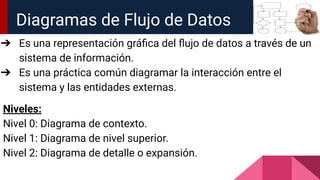 Diagramas de Flujo de Datos
➔ Es una representación gráﬁca del ﬂujo de datos a través de un
sistema de información.
➔ Es una práctica común diagramar la interacción entre el
sistema y las entidades externas.
Niveles:
Nivel 0: Diagrama de contexto.
Nivel 1: Diagrama de nivel superior.
Nivel 2: Diagrama de detalle o expansión.
 