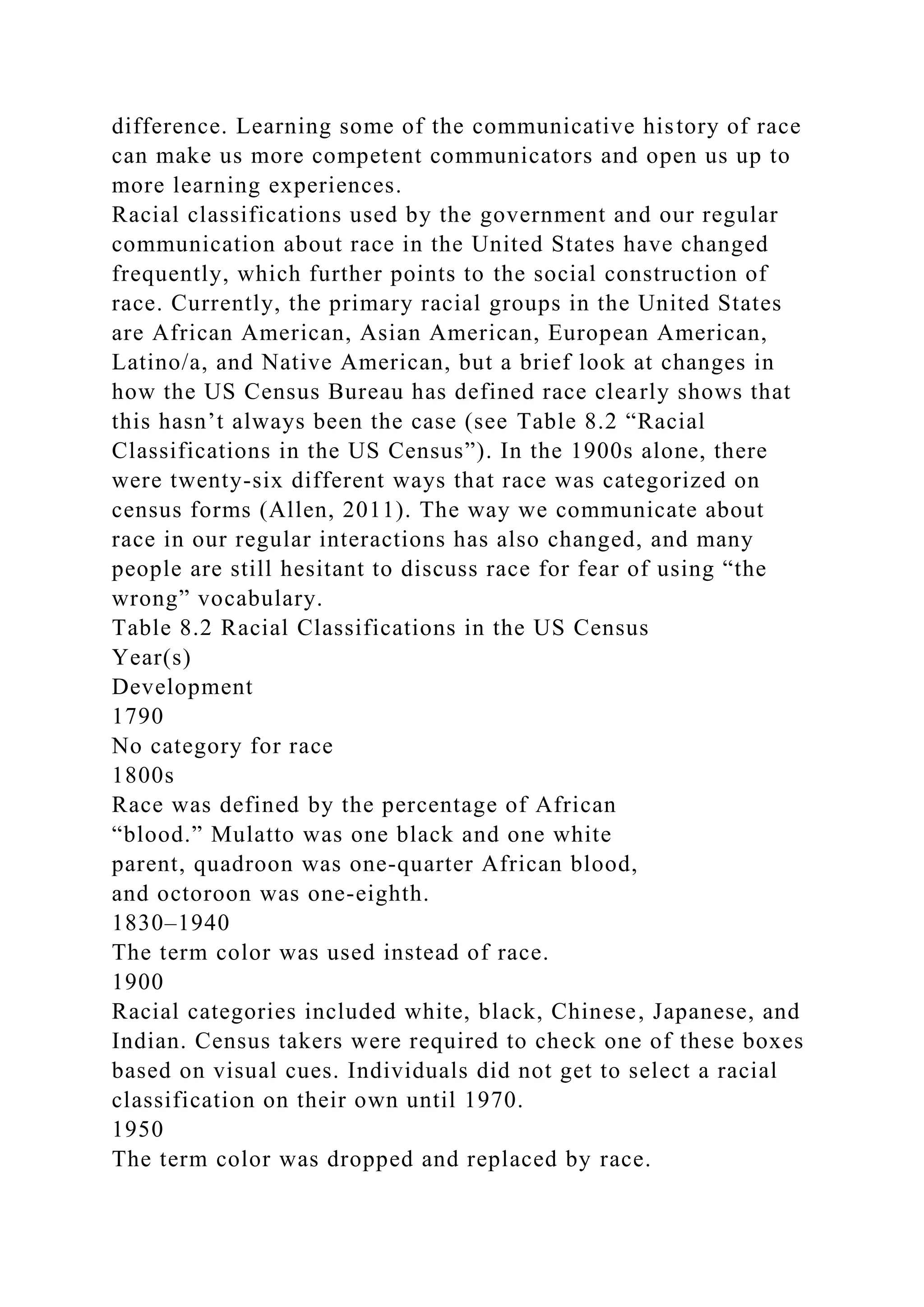 difference. Learning some of the communicative history of race
can make us more competent communicators and open us up to
more learning experiences.
Racial classifications used by the government and our regular
communication about race in the United States have changed
frequently, which further points to the social construction of
race. Currently, the primary racial groups in the United States
are African American, Asian American, European American,
Latino/a, and Native American, but a brief look at changes in
how the US Census Bureau has defined race clearly shows that
this hasn’t always been the case (see Table 8.2 “Racial
Classifications in the US Census”). In the 1900s alone, there
were twenty-six different ways that race was categorized on
census forms (Allen, 2011). The way we communicate about
race in our regular interactions has also changed, and many
people are still hesitant to discuss race for fear of using “the
wrong” vocabulary.
Table 8.2 Racial Classifications in the US Census
Year(s)
Development
1790
No category for race
1800s
Race was defined by the percentage of African
“blood.” Mulatto was one black and one white
parent, quadroon was one-quarter African blood,
and octoroon was one-eighth.
1830–1940
The term color was used instead of race.
1900
Racial categories included white, black, Chinese, Japanese, and
Indian. Census takers were required to check one of these boxes
based on visual cues. Individuals did not get to select a racial
classification on their own until 1970.
1950
The term color was dropped and replaced by race.
 