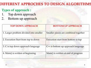 Top Down Approach Computing 8.unit-1-fds-2022-23.pptx
