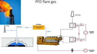 8.Gas Treatment.pptx