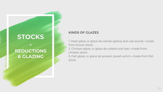 KINDS OF GLAZES
1. Meat glaze, or glace de viande (glahss duh vee awnd)—made
from brown stock.
2. Chicken glaze, or glace ...