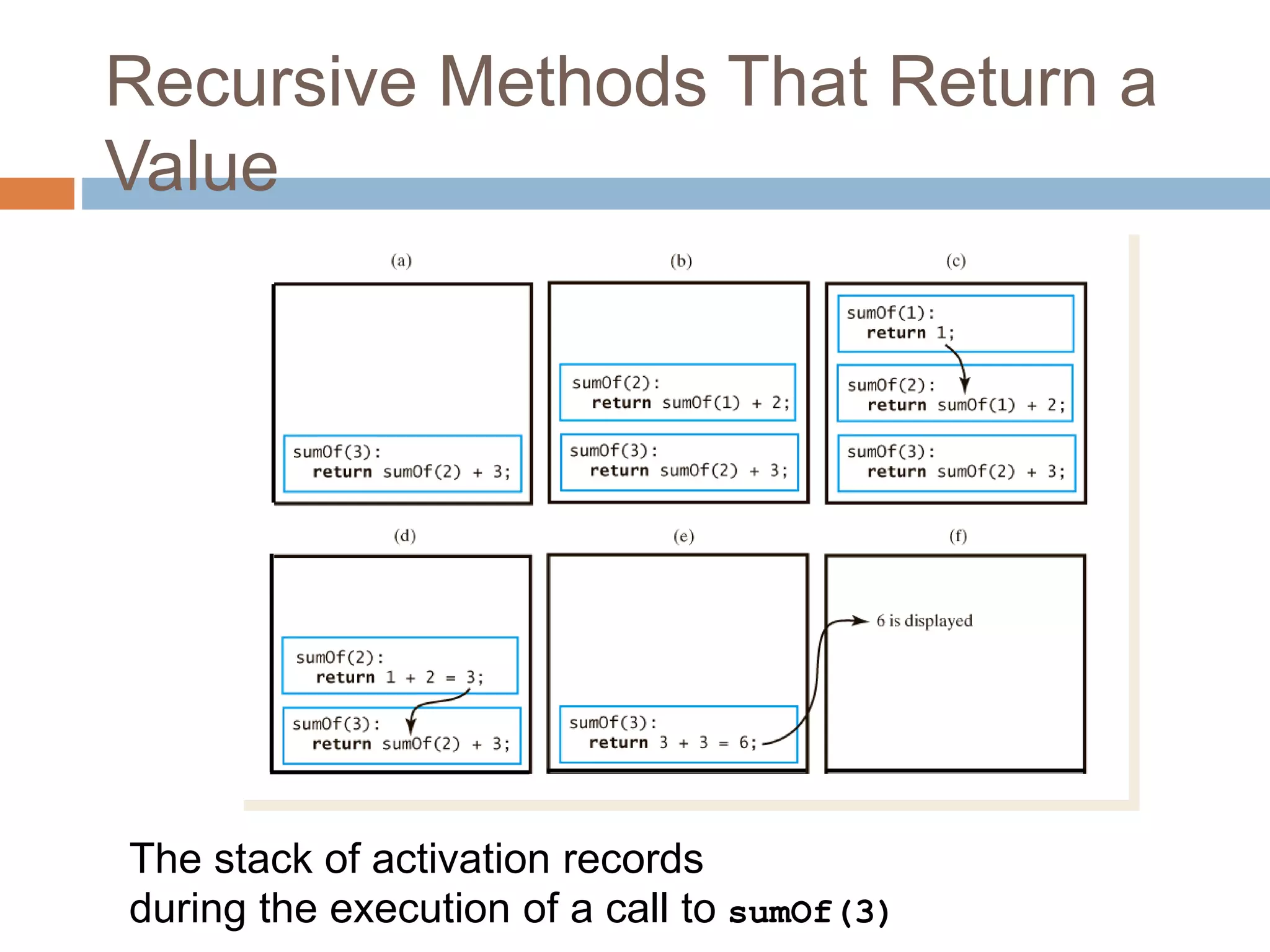 Recursive Methods That Return a
Value
12
The stack of activation records
during the execution of a call to sumOf(3)
 