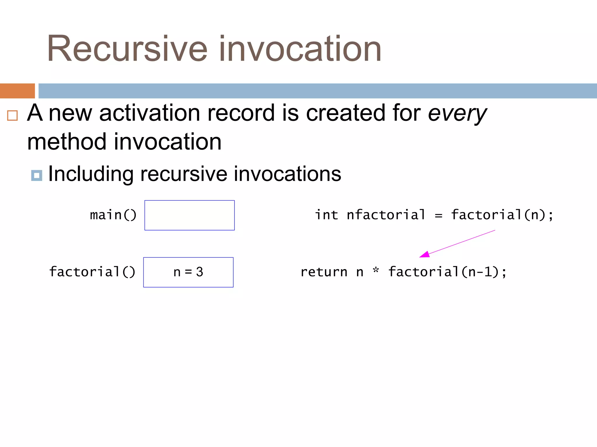 Recursive invocation
int nfactorial = factorial(n);
main()
return n * factorial(n-1);
n = 3
factorial()
 A new activation record is created for every
method invocation
 Including recursive invocations
 