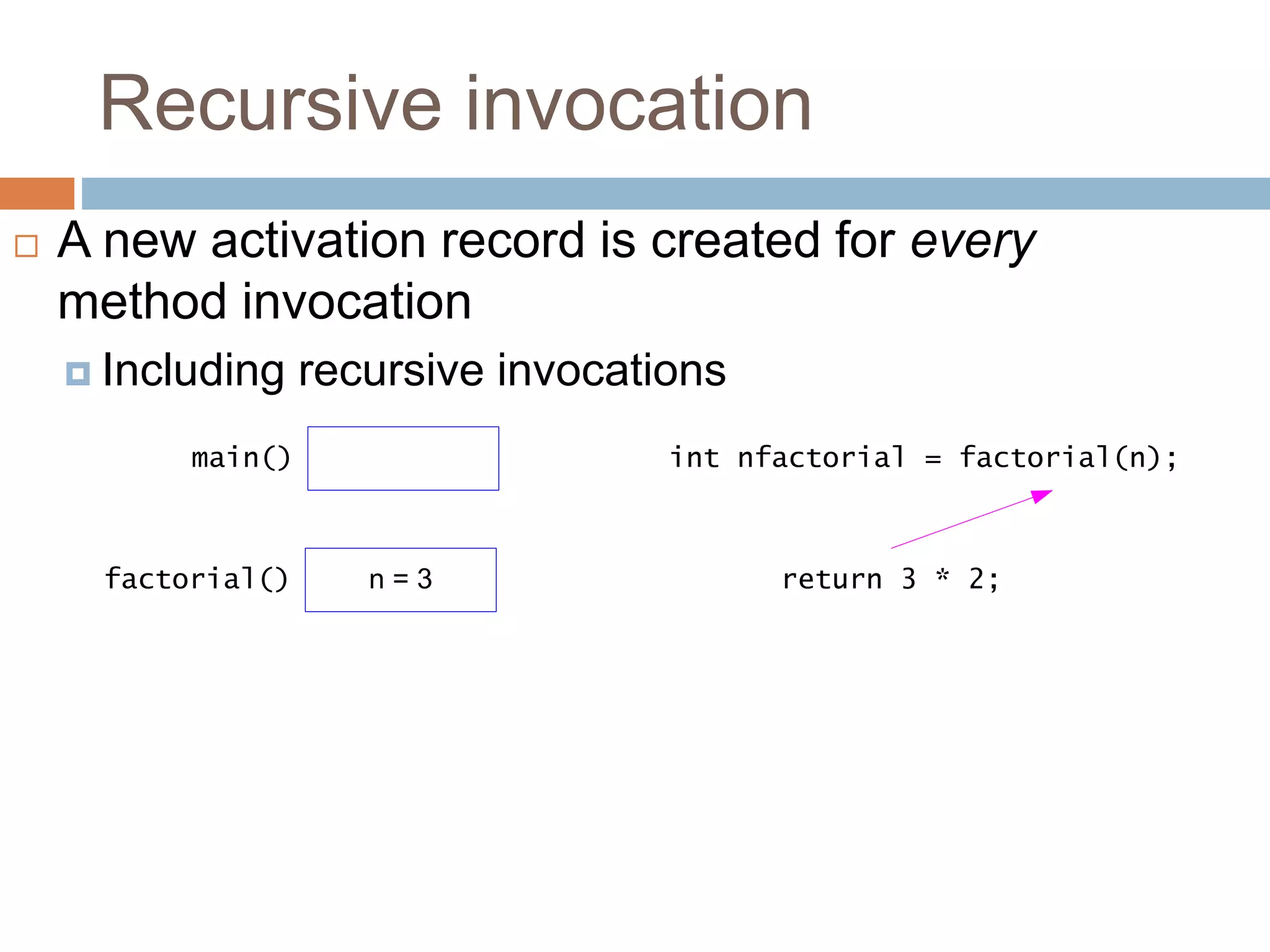 Recursive invocation
int nfactorial = factorial(n);
main()
return 3 * 2;
n = 3
factorial()
 A new activation record is created for every
method invocation
 Including recursive invocations
 