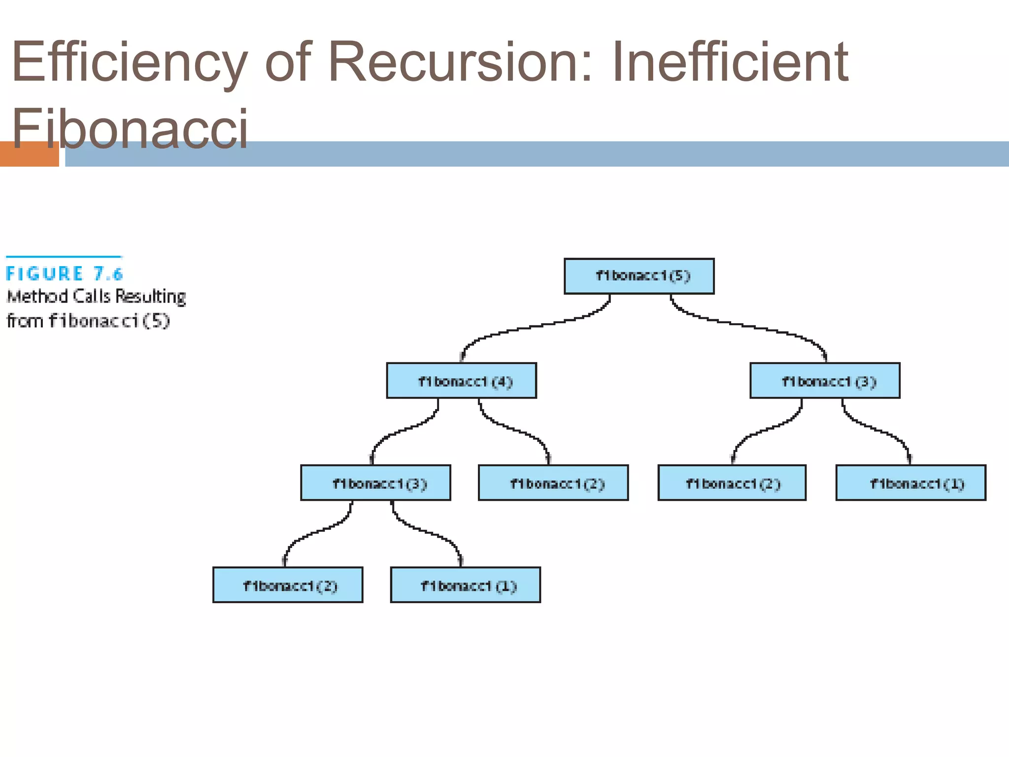 Recursion.ppt