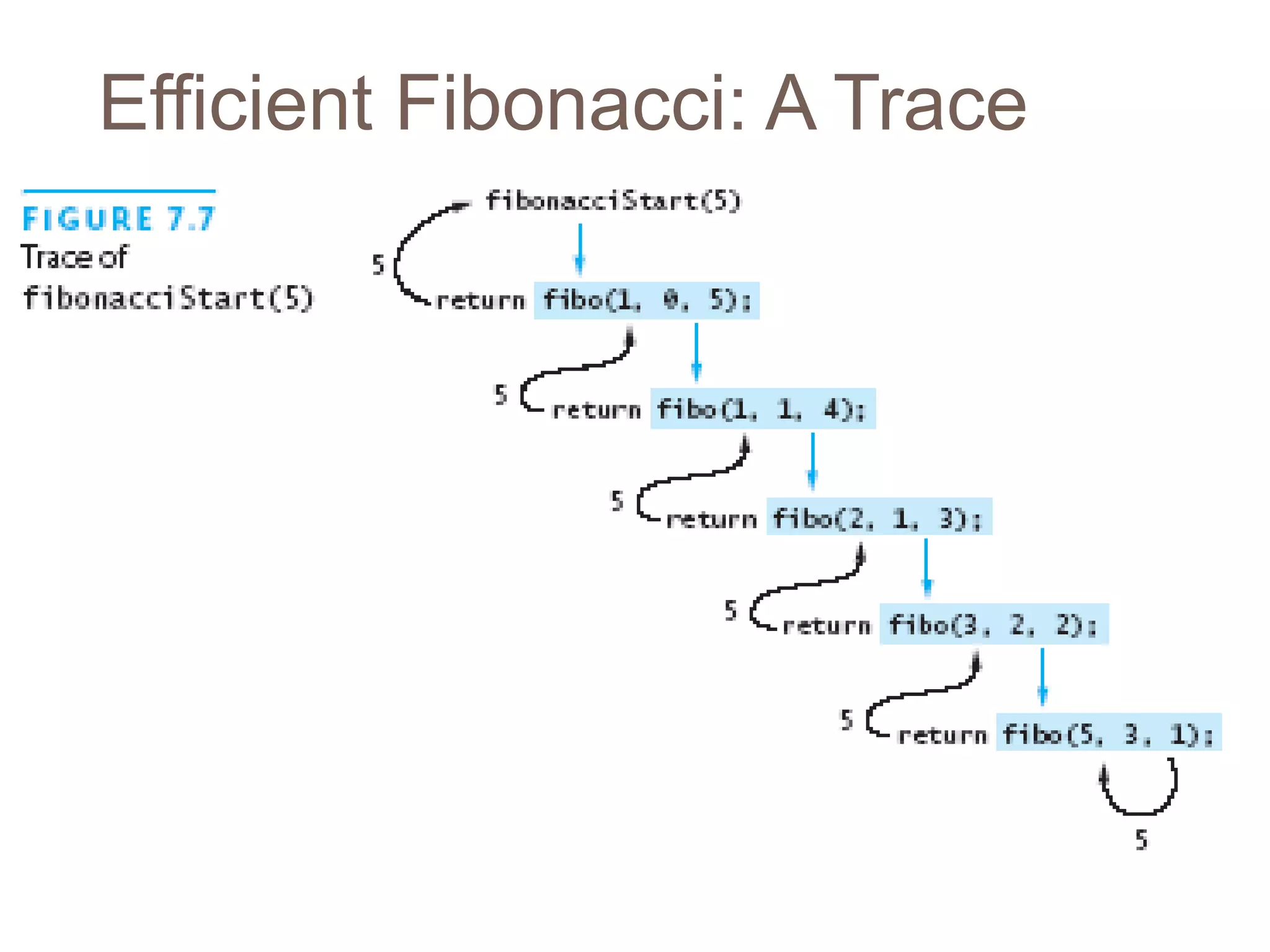 Efficient Fibonacci: A Trace
37
 