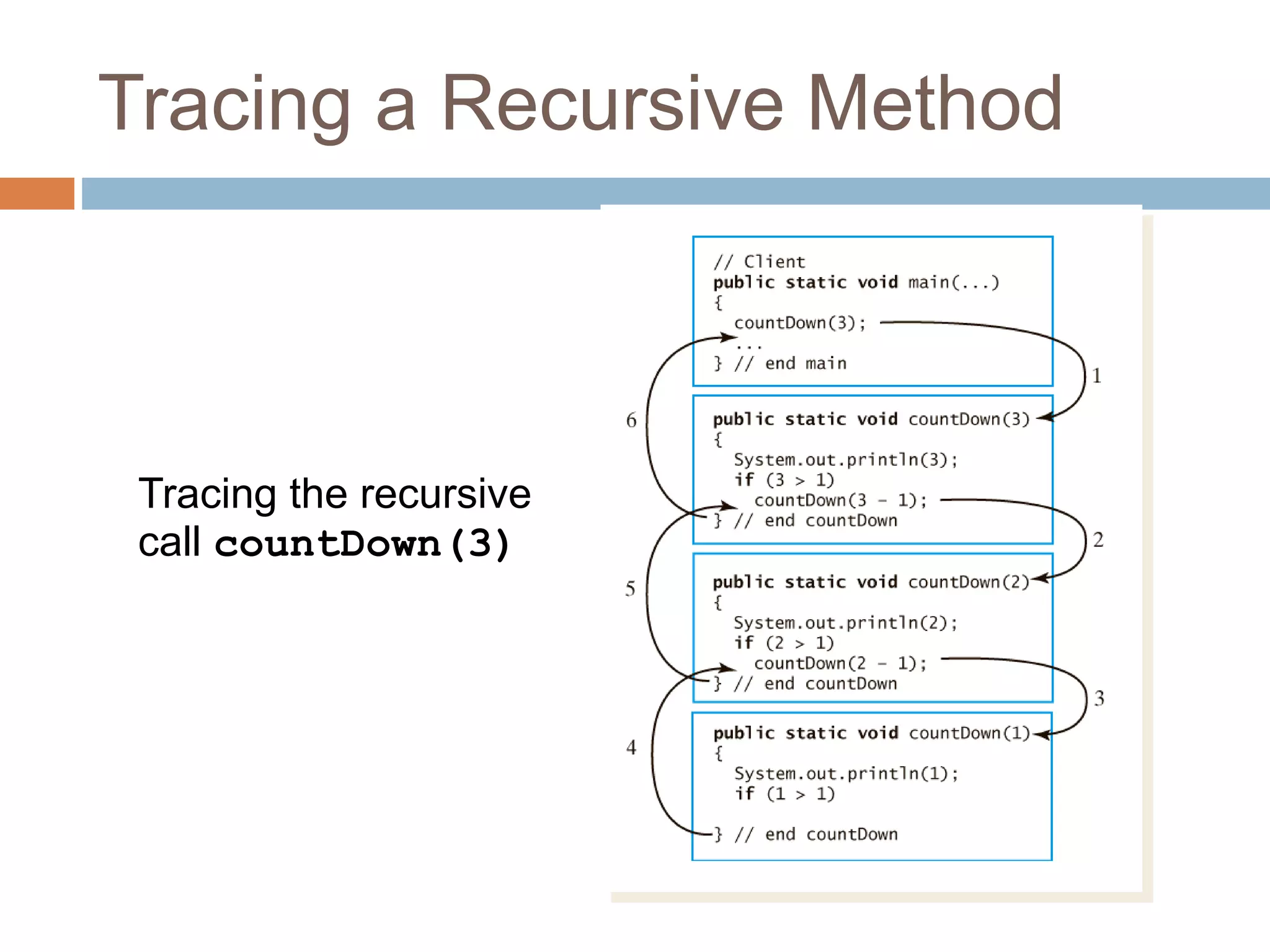 Recursion.ppt