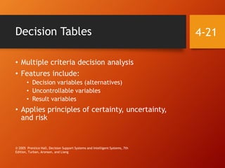 Decision Tables
• Multiple criteria decision analysis
• Features include:
• Decision variables (alternatives)
• Uncontroll...