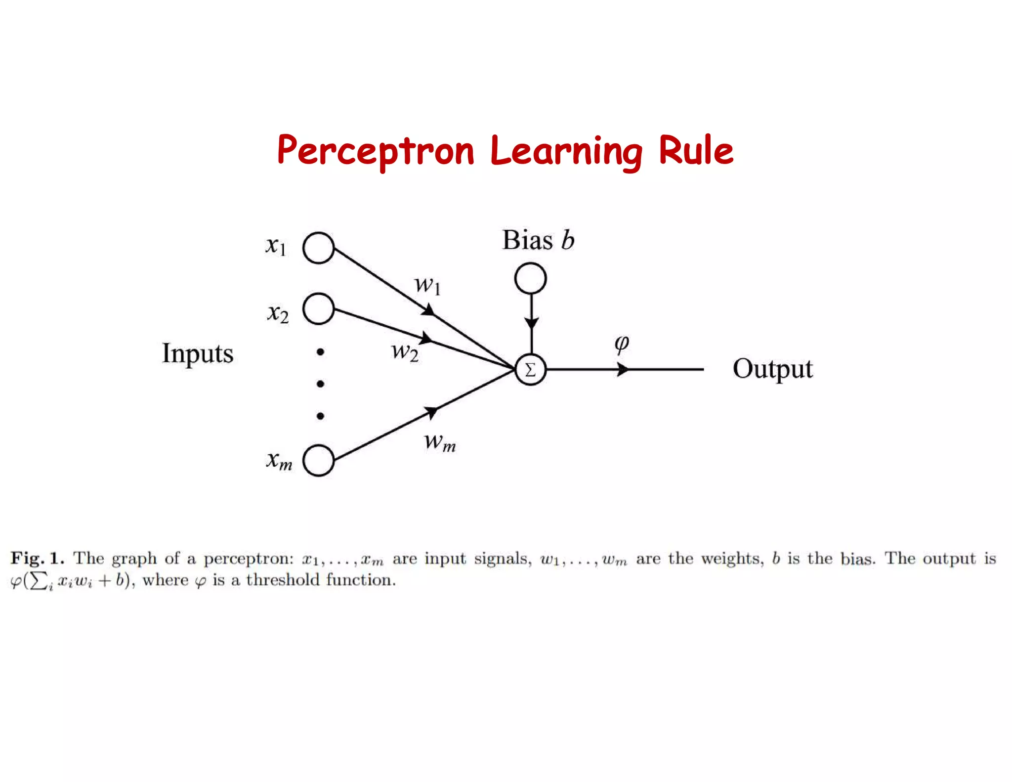 Perceptron Learning Rule
 