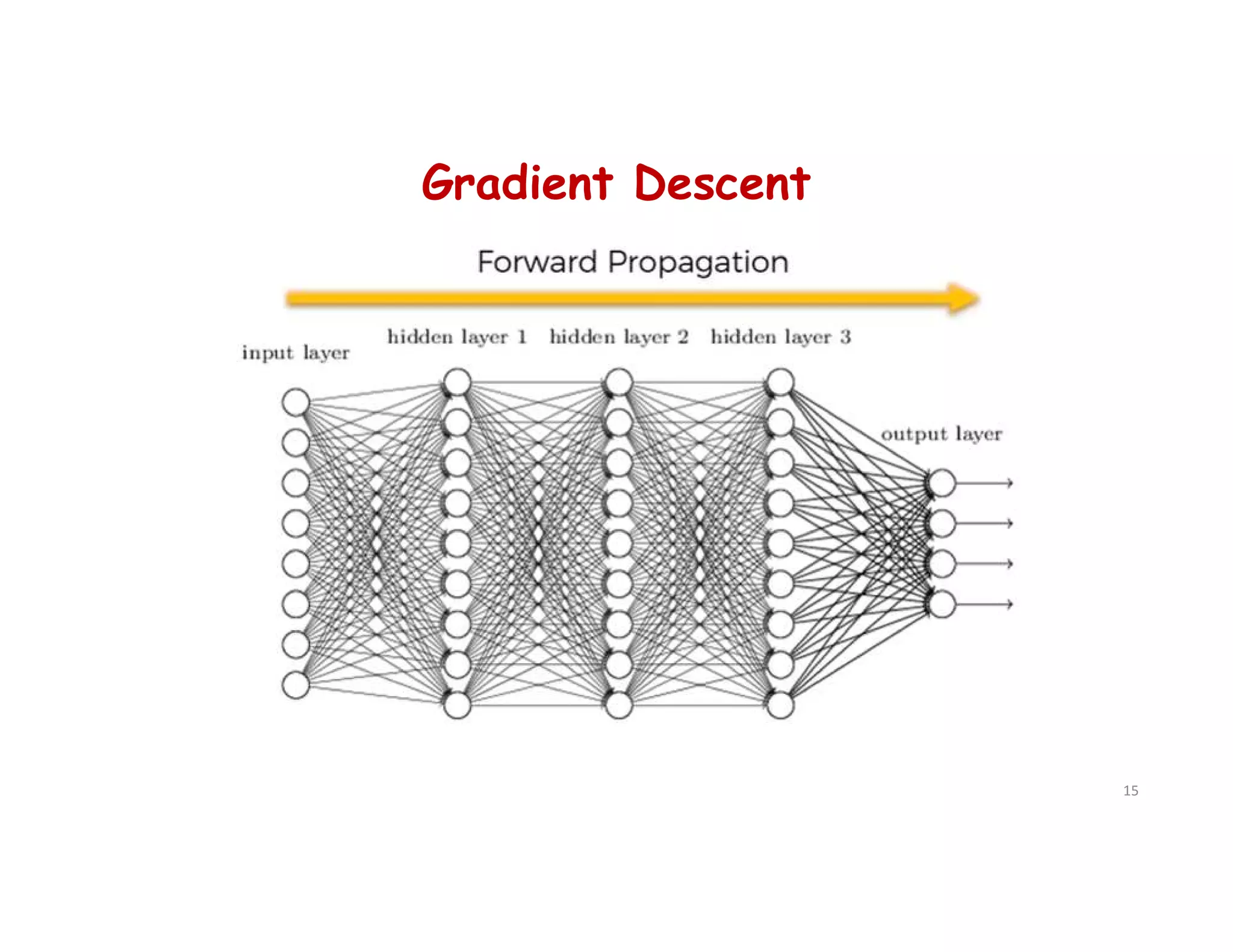 Gradient Descent
15
 
